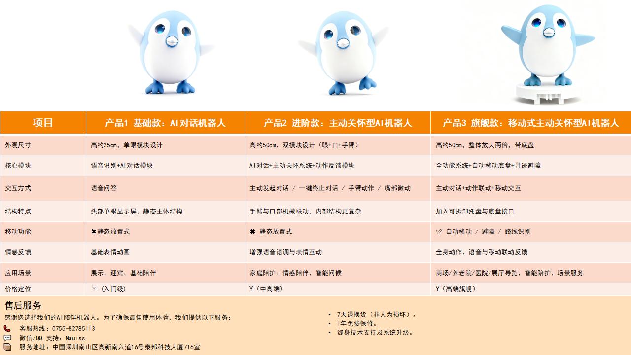 中文AI Companion Robot：Make care easier.pptx_18.jpg