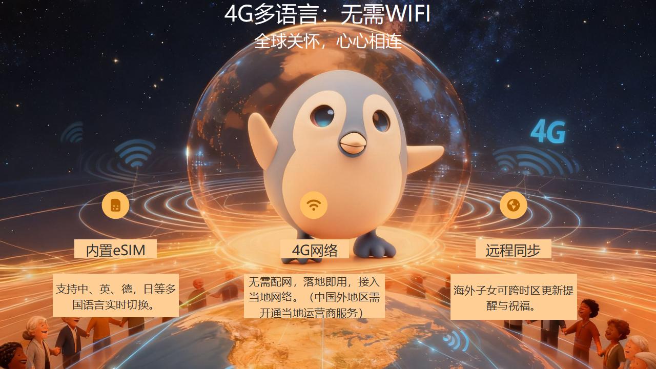 中文AI Companion Robot：Make care easier.pptx_14.jpg