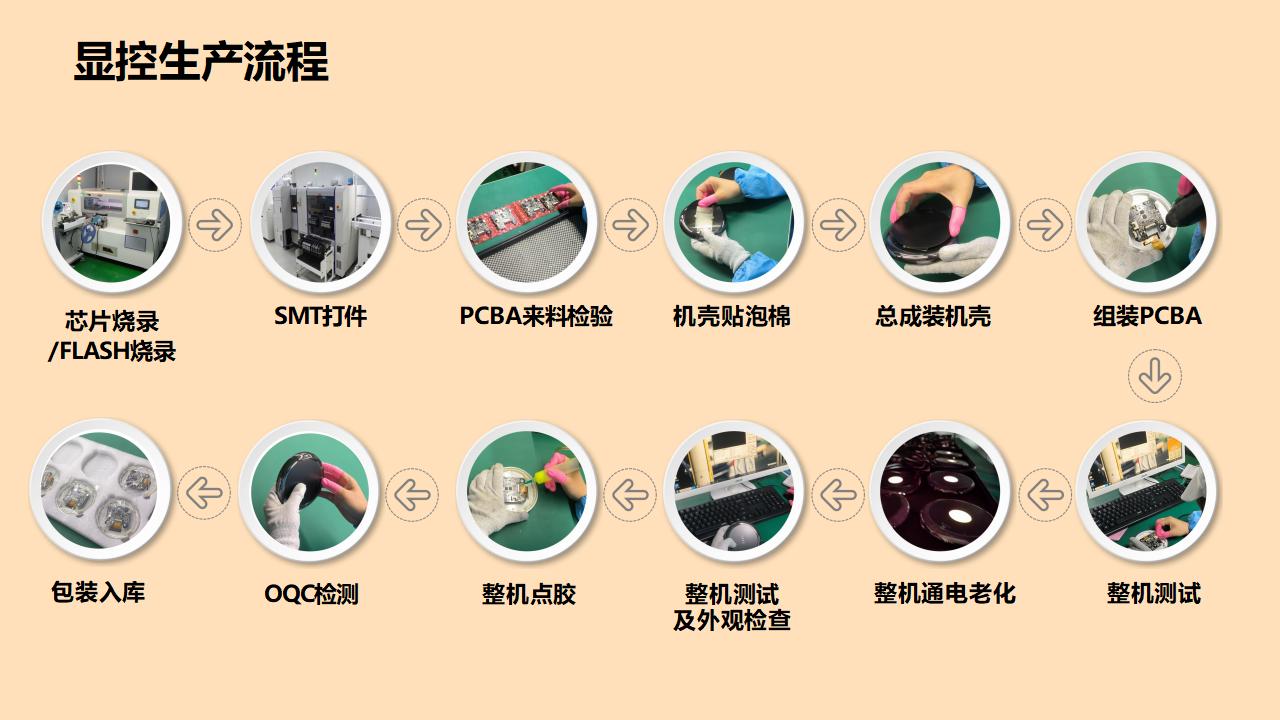 中文AI Companion Robot：Make care easier.pptx_21.jpg